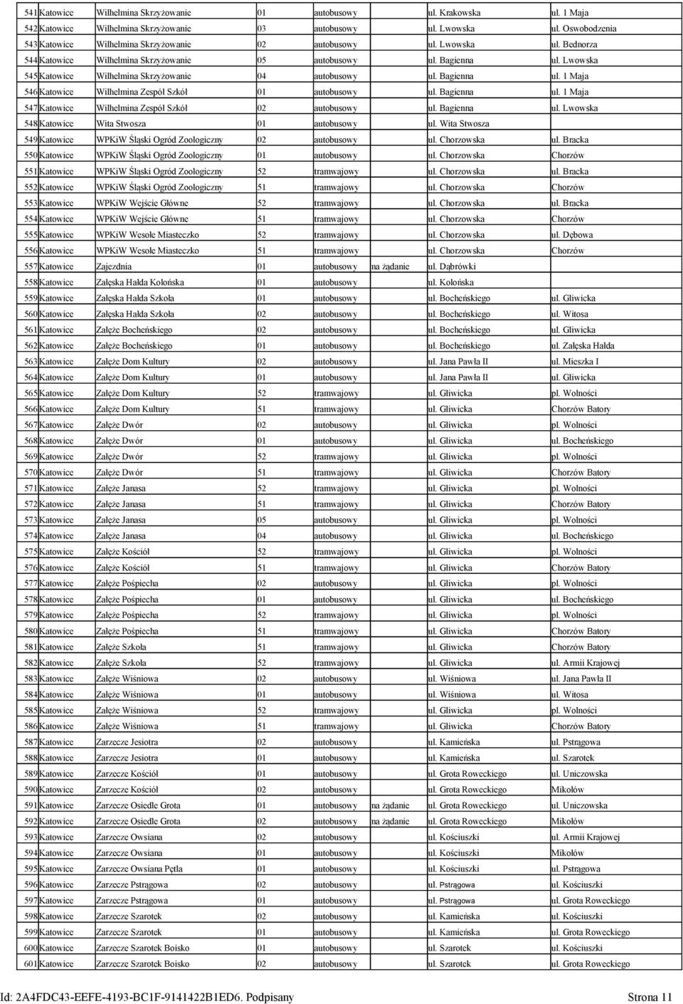 Lwowska 545 Katowice Wilhelmina Skrzyżowanie 04 autobusowy ul. Bagienna ul. 1 Maja 546 Katowice Wilhelmina Zespół Szkół 01 autobusowy ul. Bagienna ul. 1 Maja 547 Katowice Wilhelmina Zespół Szkół 02 autobusowy ul.