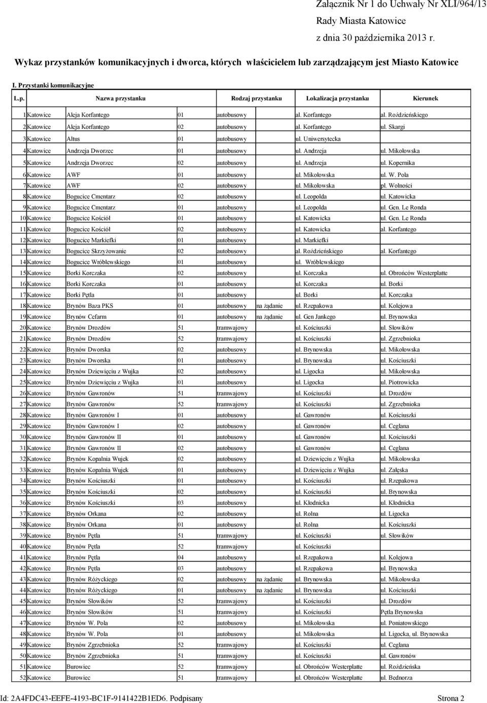Korfantego al. Roździeńskiego 2 Katowice Aleja Korfantego 02 autobusowy al. Korfantego ul. Skargi 3 Katowice Altus 01 autobusowy ul. Uniwersytecka 4 Katowice Andrzeja Dworzec 01 autobusowy ul.