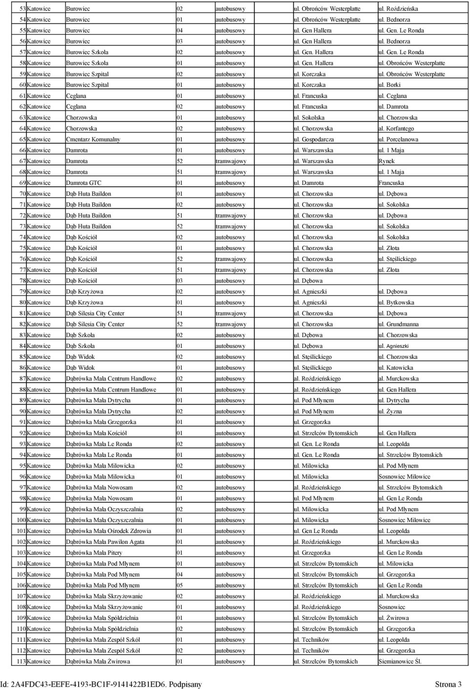 Gen. Hallera ul. Obrońców Westerplatte 59 Katowice Burowiec Szpital 02 autobusowy ul. Korczaka ul. Obrońców Westerplatte 60 Katowice Burowiec Szpital 01 autobusowy ul. Korczaka ul. Borki 61 Katowice Ceglana 01 autobusowy ul.