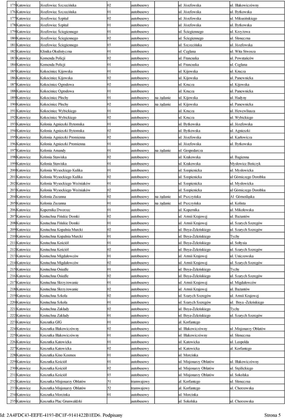 Krzyżowa 180 Katowice Józefowiec Ściegiennego 02 autobusowy ul. Ściegiennego ul. Słoneczna 181 Katowice Józefowiec Ściegiennego 03 autobusowy ul. Szczecińska ul.