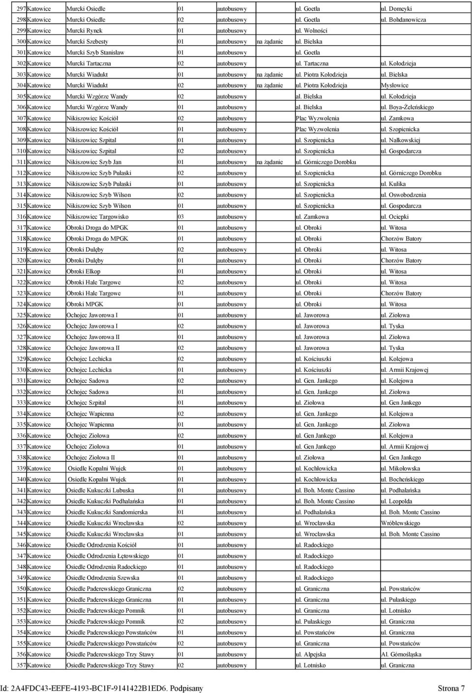 Kołodzieja 303 Katowice Murcki Wiadukt 01 autobusowy na żądanie ul. Piotra Kołodzieja ul. Bielska 304 Katowice Murcki Wiadukt 02 autobusowy na żądanie ul.