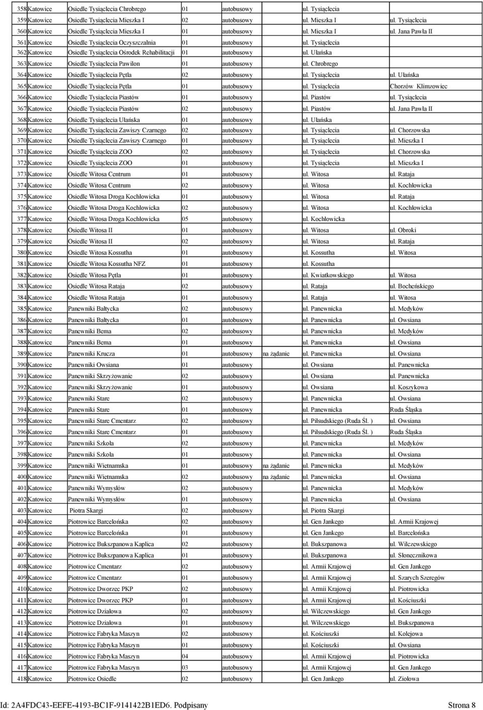 Tysiąclecia 362 Katowice Osiedle Tysiąclecia Ośrodek Rehabilitacji 01 autobusowy ul. Ułańska 363 Katowice Osiedle Tysiąclecia Pawilon 01 autobusowy ul.