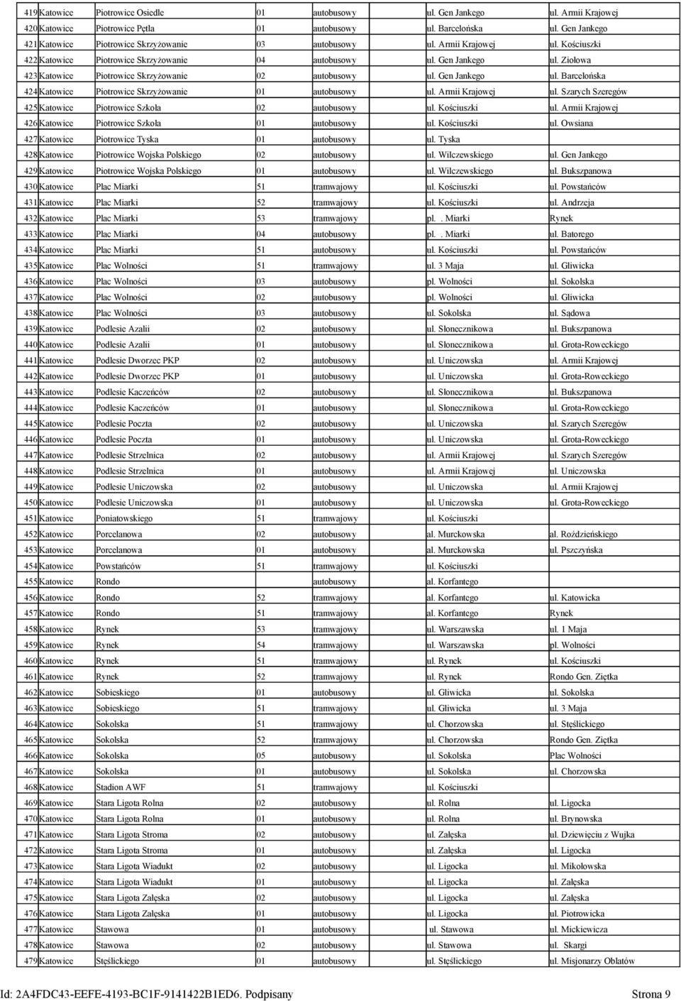 Ziołowa 423 Katowice Piotrowice Skrzyżowanie 02 autobusowy ul. Gen Jankego ul. Barcelońska 424 Katowice Piotrowice Skrzyżowanie 01 autobusowy ul. Armii Krajowej ul.