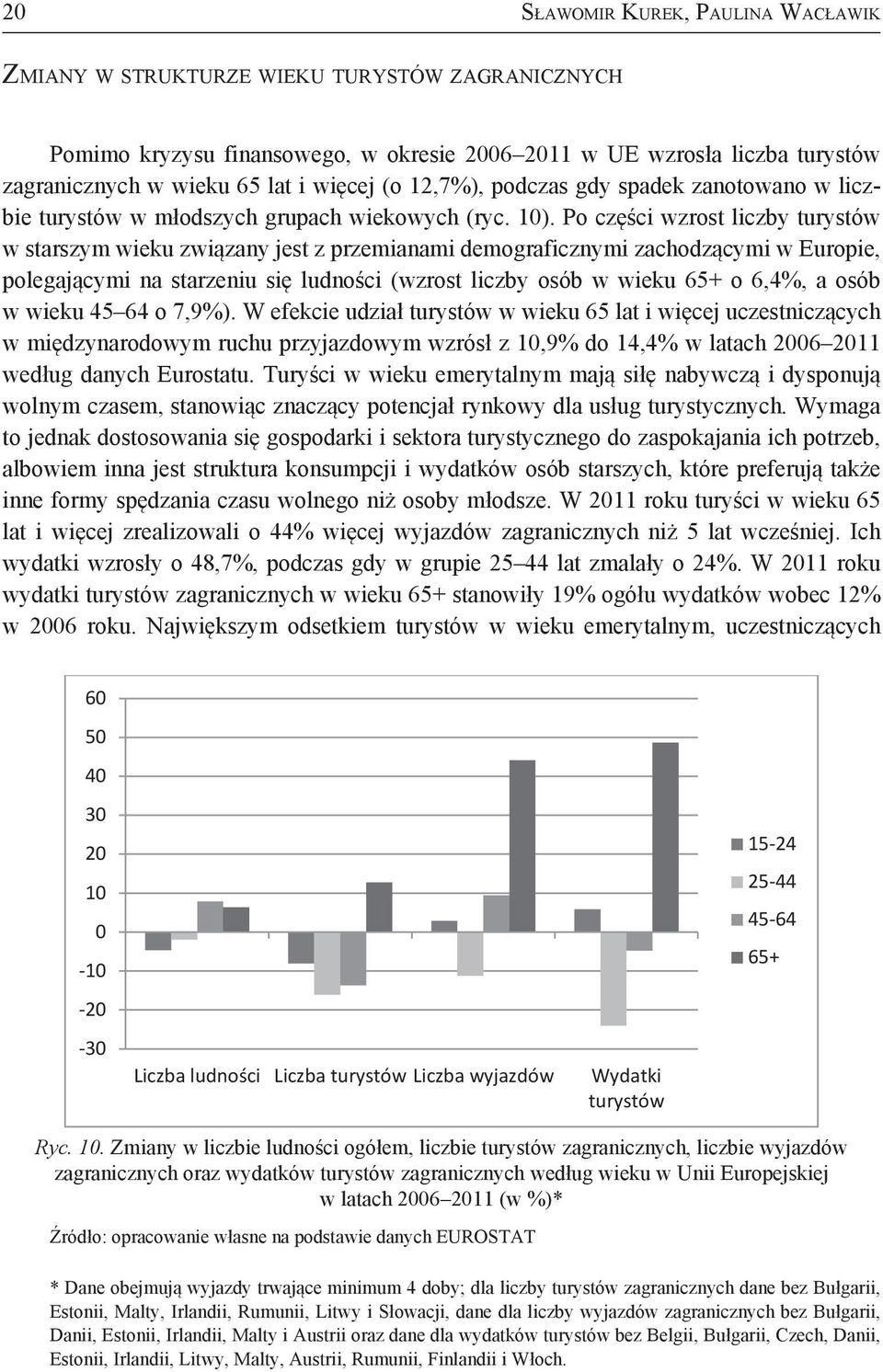 Po części wzrost liczby turystów w starszym wieku związany jest z przemianami demograficznymi zachodzącymi w Europie, polegającymi na starzeniu się ludności (wzrost liczby osób w wieku 65+ o 6,4%, a