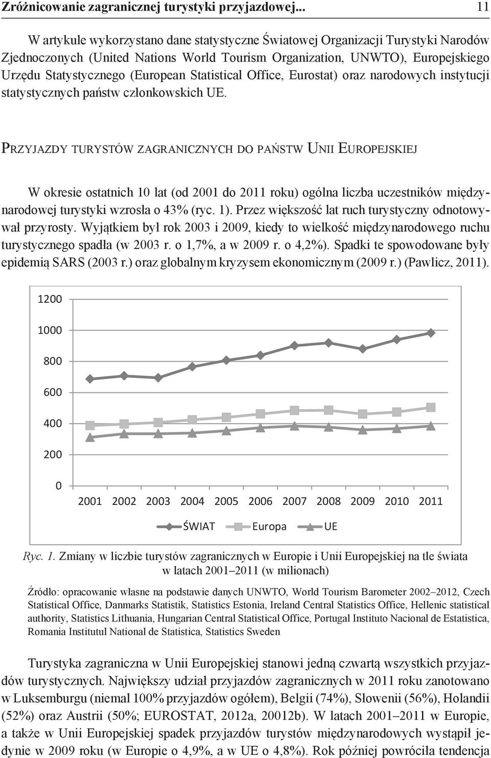 Statistical Office, Eurostat) oraz narodowych instytucji statystycznych państw członkowskich UE.