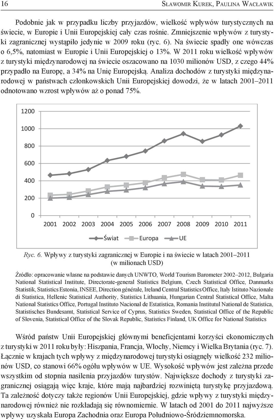 W 2011 roku wielkość wpływów z turystyki międzynarodowej na świecie oszacowano na 1030 milionów USD, z czego 44% przypadło na Europę, a 34% na Unię Europejską.