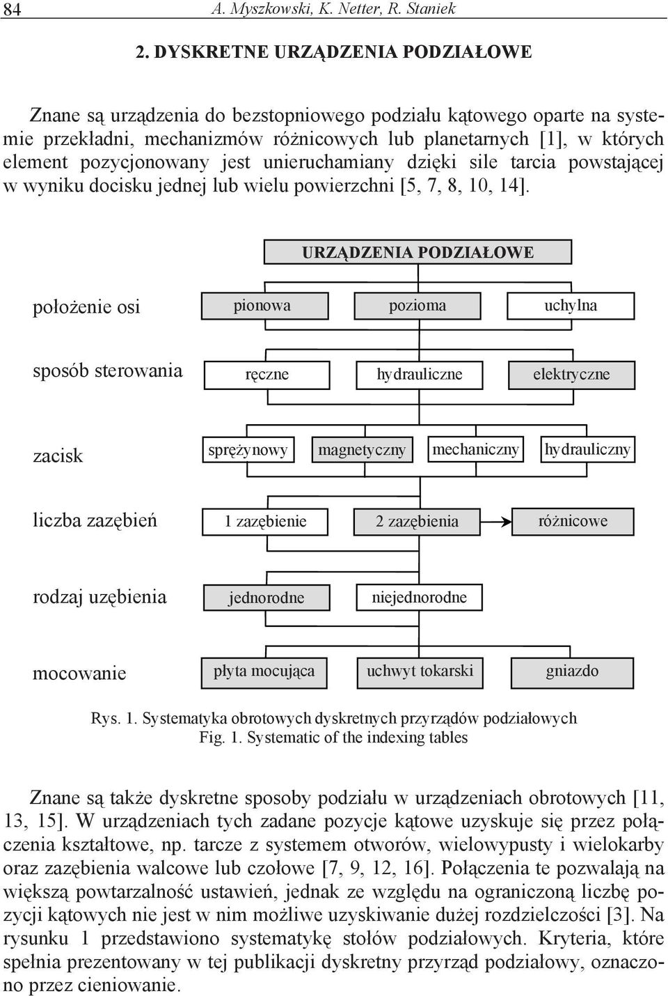 jest unieruchamiany dzi ki sile tarcia powstaj cej w wyniku docisku jednej lub wielu powierzchni [5, 7, 8, 10, 14].