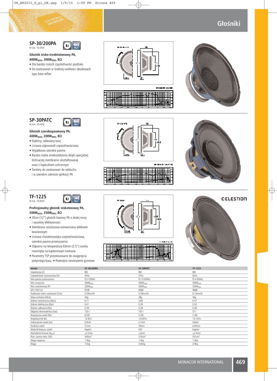 4240 Głośnik szerokopasmowy PA, W MAX, 2W RMS, 8Ω Stabilny, odlewany kosz Liniowa odpowiedź częstotliwościowa Wyjątkowo szerokie pasmo Bardzo niskie zniekształcenia dzięki specjalnej bliźniaczej