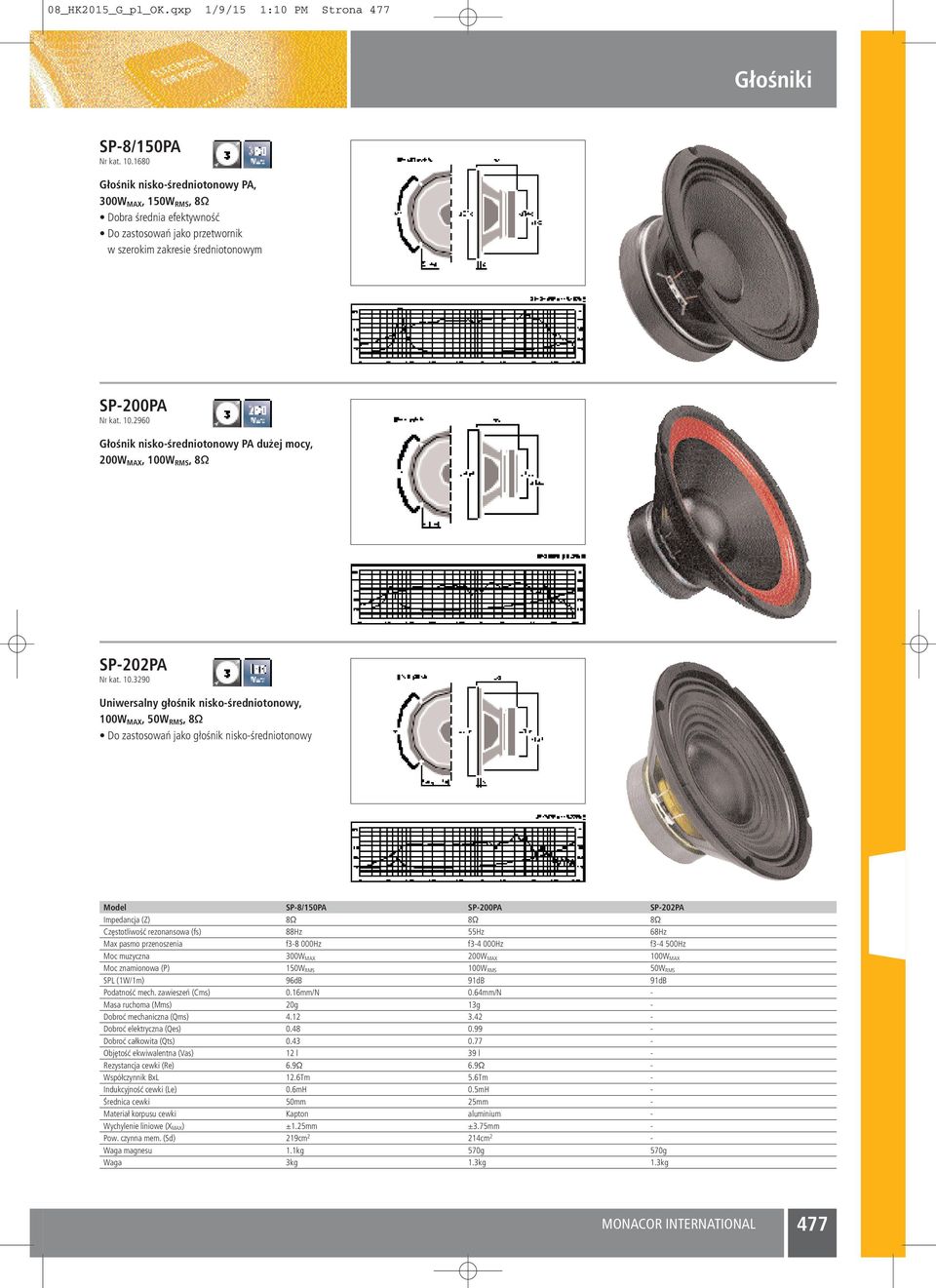 2960 Głośnik nisko-średniotonowy PA dużej mocy, 2W MAX, 1W RMS, 8Ω SP-22PA Nr kat. 10.