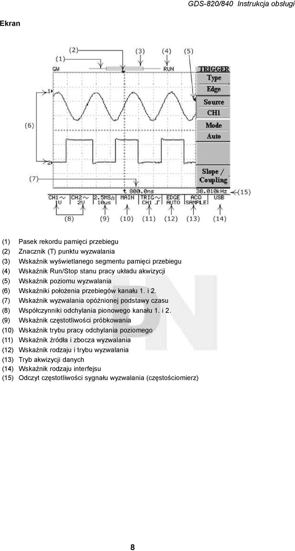 (7) Wskaźnik wyzwalania opóźnionej podstawy czasu (8) Współczynniki odchylania pionowego kanału 1. i 2.