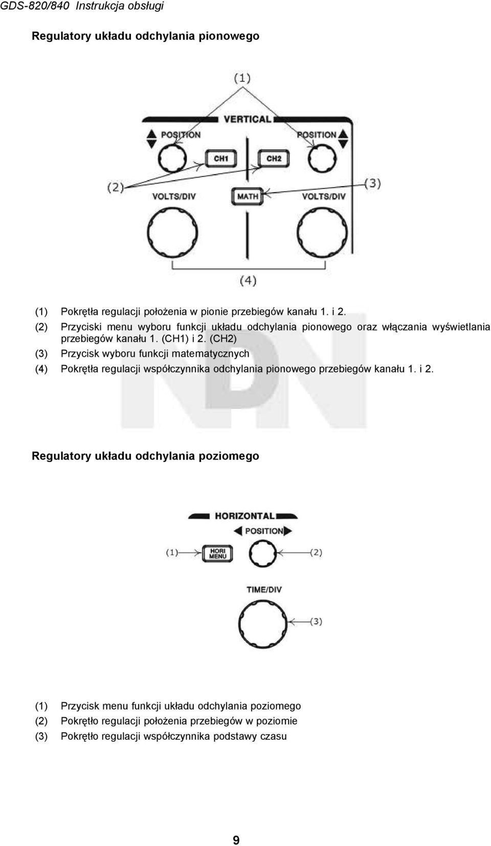 (CH2) (3) Przycisk wyboru funkcji matematycznych (4) Pokrętła regulacji współczynnika odchylania pionowego przebiegów kanału 1. i 2.
