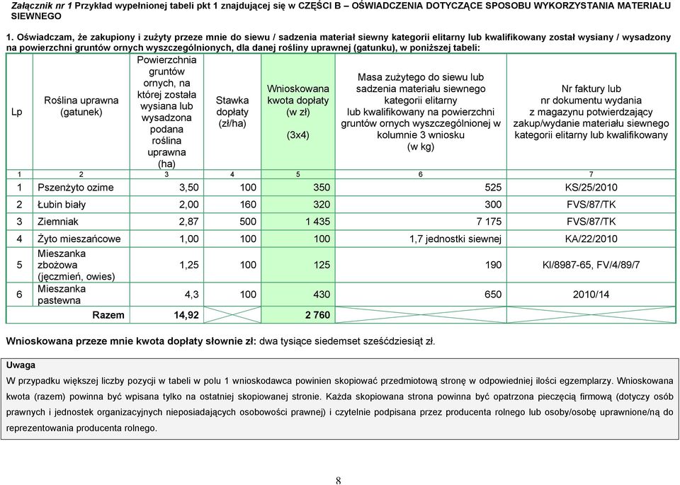 danej rośliny uprawnej (gatunku), w poniższej tabeli: Lp Roślina uprawna (gatunek) Powierzchnia gruntów ornych, na której została wysiana lub wysadzona podana roślina uprawna (ha) Stawka dopłaty