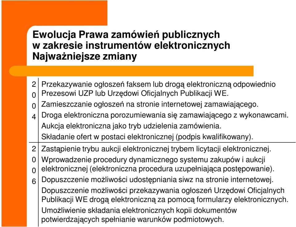 Aukcja elektroniczna jako tryb udzielenia zamówienia. Składanie ofert w postaci elektronicznej (podpis kwalifikowany). Zastąpienie trybu aukcji elektronicznej trybem licytacji elektronicznej.