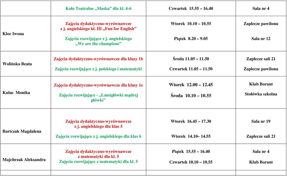 45 Kulas Monika Zajęcia rozwijające - Łamigłówki mądrej główki" Środa 10.10 10.55 Stołówka szkolna Bartczak Magdalena z j. angielskiego dla klas 5 Zajęcia rozwijające z j.