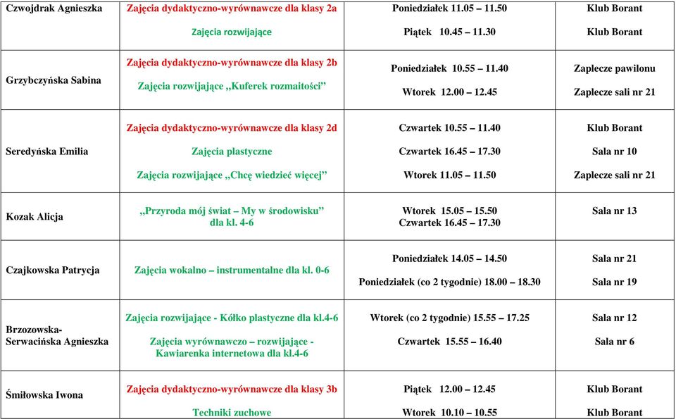 05 11.50 Zaplecze sali nr 21 Kozak Alicja Przyroda mój świat My w środowisku dla kl. 4-6 Wtorek 15.05 15.50 Czwartek 16.45 17.30 Sala nr 13 Czajkowska Patrycja Zajęcia wokalno instrumentalne dla kl.