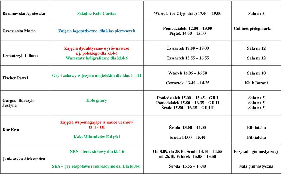 55 Fischer Paweł Gry i zabawy w języku angielskim dla klas I - III Wtorek 16.05 16.50 Czwartek 13.40 14.25 Sala nr 10 Gurgas- Barczyk Justyna Koło gitary Poniedziałek 15.00 15.45 GR I Poniedziałek 15.