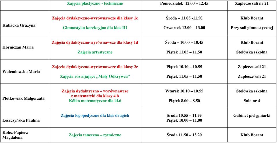 50 Stołówka szkolna Walendowska Maria dla klasy 2c Zajęcia rozwijające Mały Odkrywca Piątek 10.10 10.55 Piątek 11.05 11.