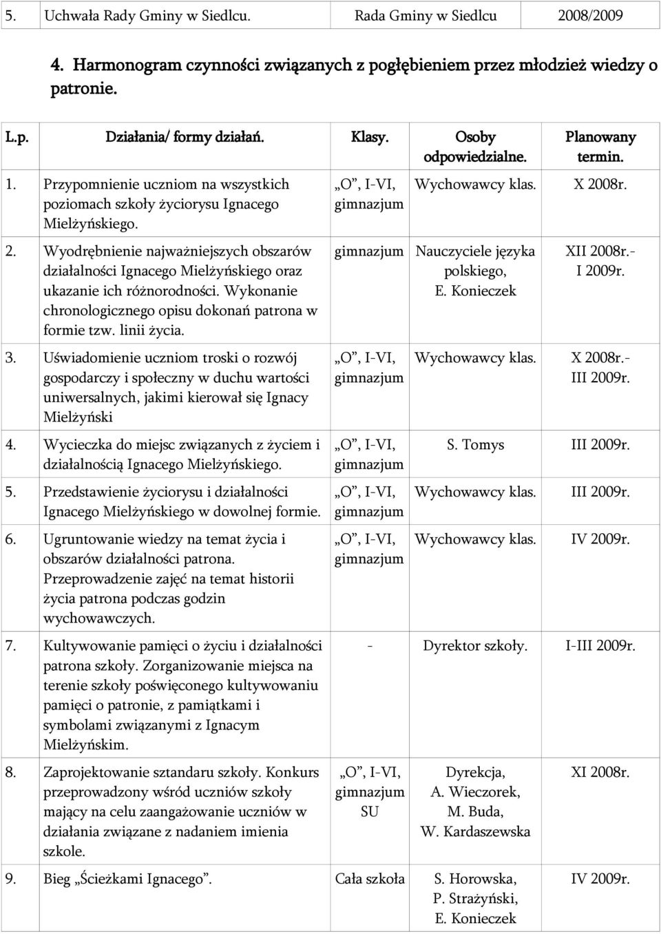 Wyodrębnienie najważniejszych obszarów działalności Ignacego Mielżyńskiego oraz ukazanie ich różnorodności. Wykonanie chronologicznego opisu dokonań patrona w formie tzw. linii życia. 3.