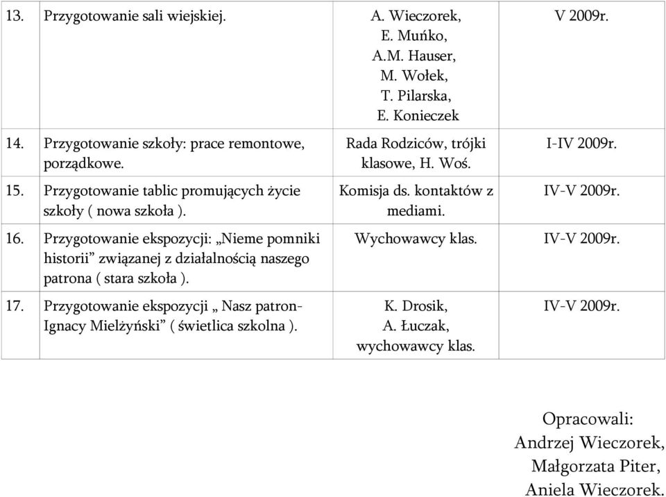 Przygotowanie ekspozycji: Nieme pomniki historii związanej z działalnością naszego patrona ( stara szkoła ). 17.