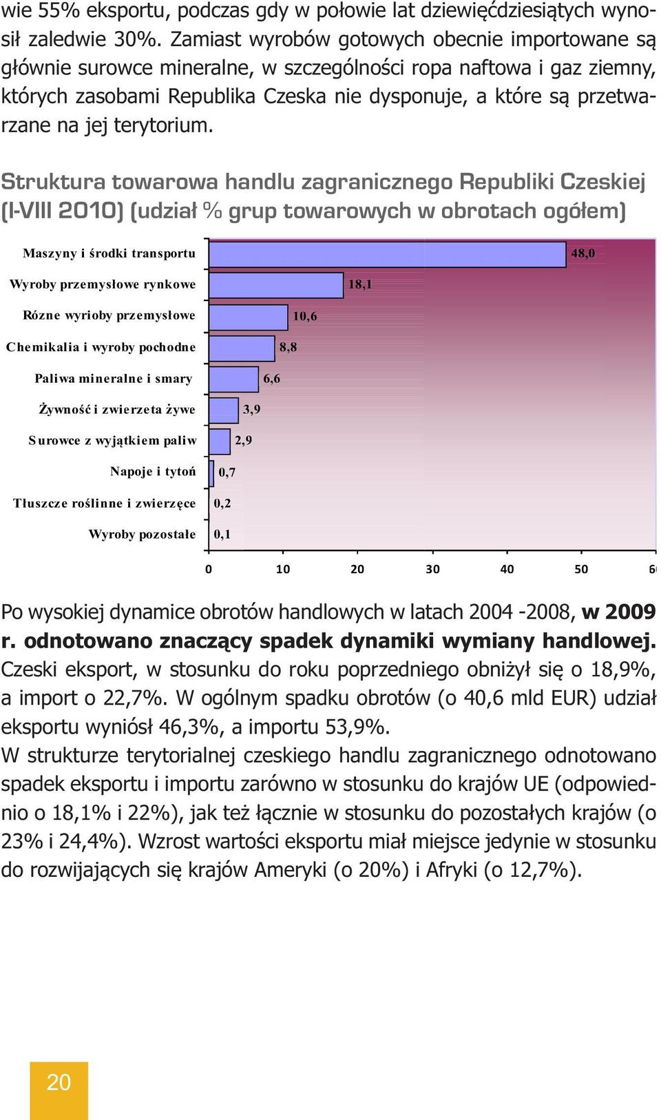 terytorium. Struktura towarowa handlu zagranicznego Republiki Czeskiej (I-VIII 2010) (udział % grup towarowych w obrotach ogółem) Po wysokiej dynamice obrotów handlowych w latach 2004-2008, w 2009 r.
