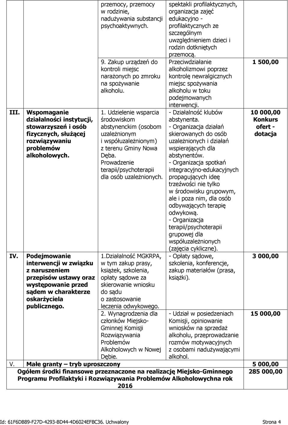 przemocy, przemocy w rodzinie, nadużywania substancji psychoaktywnych. 9. Zakup urządzeń do kontroli miejsc narażonych po zmroku na spożywanie alkoholu. 1.