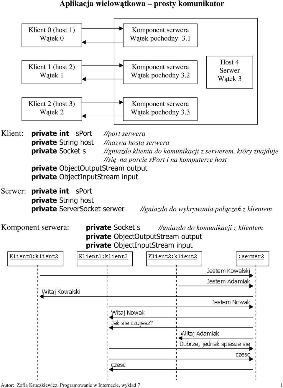 3 Klient: private int sport private String host private Socket s private ObjectOutputStream output private ObjectInputStream input //port serwera //nazwa hosta serwera //gniazdo klienta do