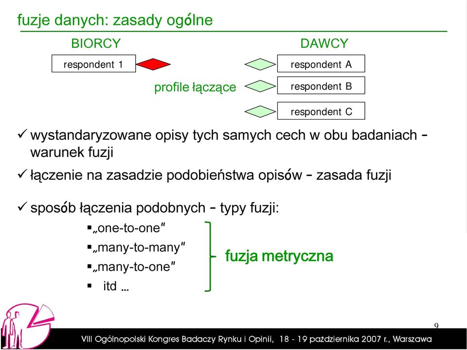 warunek fuzji sposób łączenia podobnych typy fuzji: one-to-one many-to-many