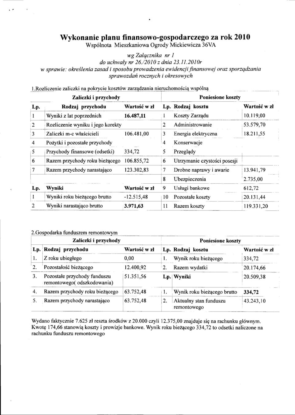 kosd "a I 1 Zaliczki i przychody Rodzaj przychodu 1 Wyniki zlatpoprzednich 2 Rozliczenie wyniku i jego korekty 3 Zaliczki m-c wlascicieli 4 Porytki i pozostale przychody WartoS6 w zl J j.",tf.