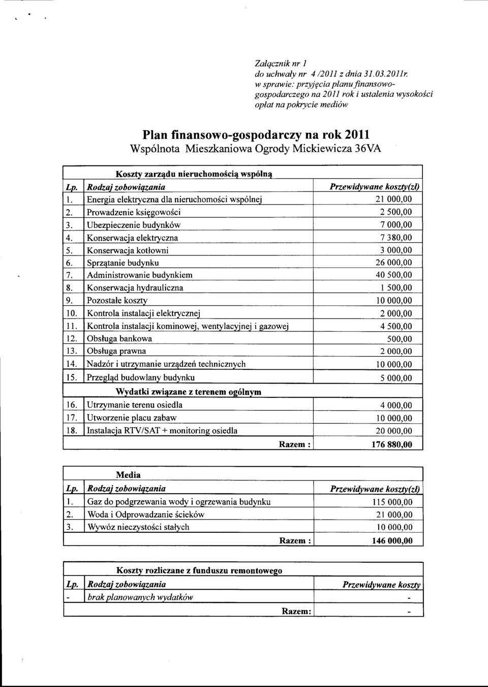 36VA Koszty zarz4da nieruchom o5ci4 wspr6ln4 Lp. Rodzai zobowigzaniu Przewidvw une ko s ztv kl) I Energia elektryczna dla nieruchomosci wsp5lnei 21000.00 2. Prowadzenie ksie gowosci 2500.00 3.