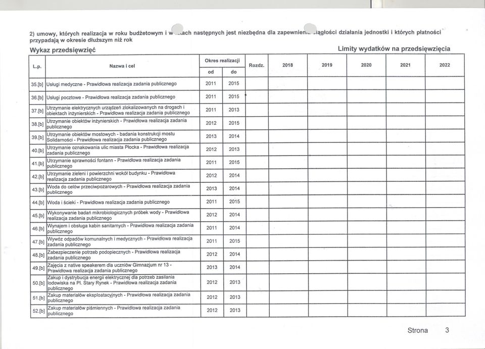 42[b] 43[b] Utrzymanie elektrycznych urzadzen zlokalizowanych na drogach i 2011 2013 obiektach inzynierskich -Prawidlowa realizacja zadania Utrzymanie obiektów inzynierskich - Prawidlowa realizacja