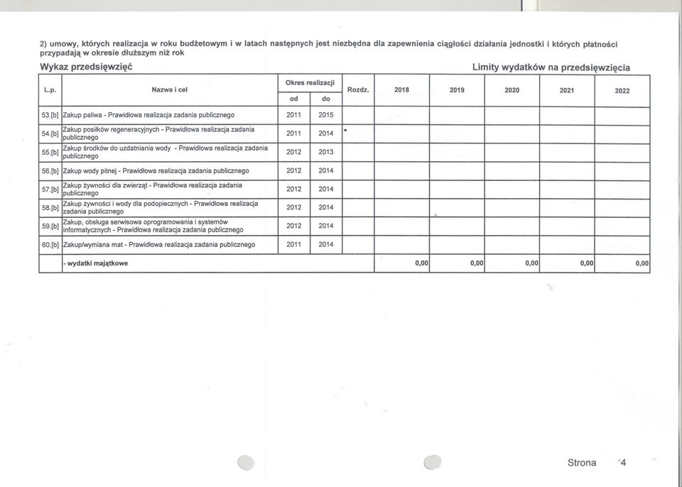 zadania od do 2011 2015 2011 2014 2012 2013 Rozdz' 2018 ki i których platnosci Limitywydatkó w na przedsiewziecia 2019 2020 2021 2022 57 Zak~p :zywnosci dla zwierzat - Prawidlowa realizacja zadania '