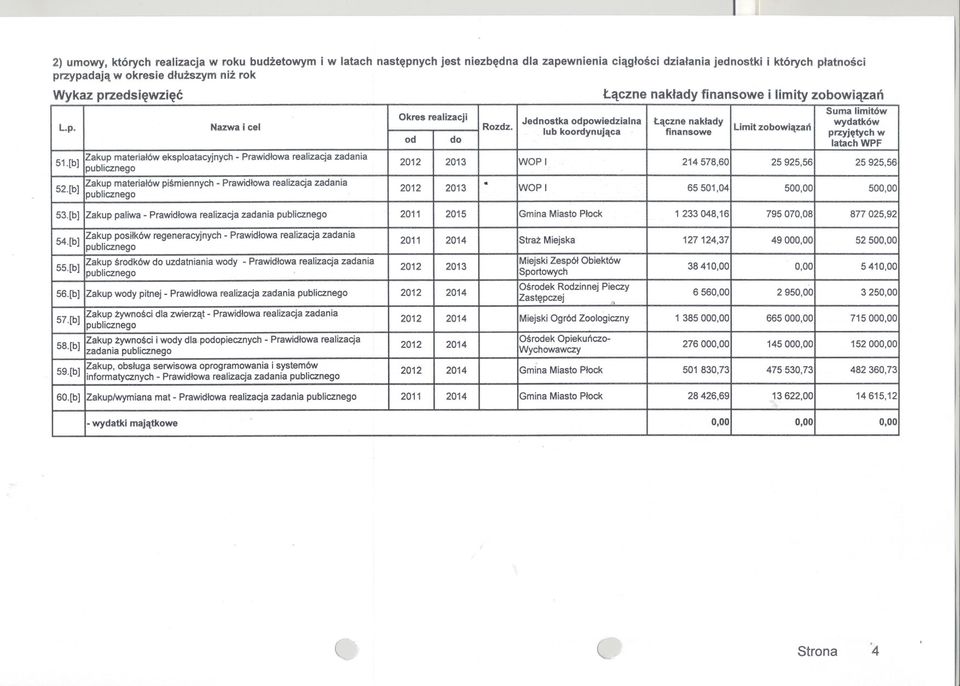eksploatacyjnych -Prawidlowa realizacja zadania 52[b] IZak~p materialów pismiennych - Prawidlowa realizacja zadania 53[b] IZakup paliwa - Prawidlowa realizacja zadania 54[b] IZak~p posilków