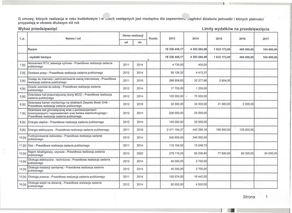 1633172,001 465 1 [b] IAbo~amentRTV,telewizjacyfrowa-Prawidlowarealizacjazadania 2011 2014 4 730,00' 2[b] IDostawaprasy- Prawidlowarealizacjazadania 55126,321 4413,37 3 [b] IDostep~o internetui a?