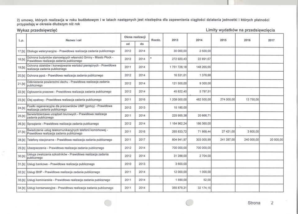 920,43 22891,67 19 [b] IOc~ron~ obiekt~w i ko~wojowanie wartosci pienieznych -Prawidlowa realizacjazadanra 2011 2014 1751728,18 148265,65 20[b] Ochrona ppoz - Prawidlowa realizacja zadania 16531,01 1