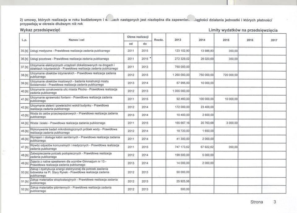 28 020,69 350,00 37[b] Utrzymanie elektrycznych urzadzen zlokalizowanych na drogach i 2011 2013 750000,00 obiektach inzynierskich-prawidlowarealizacjazadania 38[b] Utrzymanie obiektów