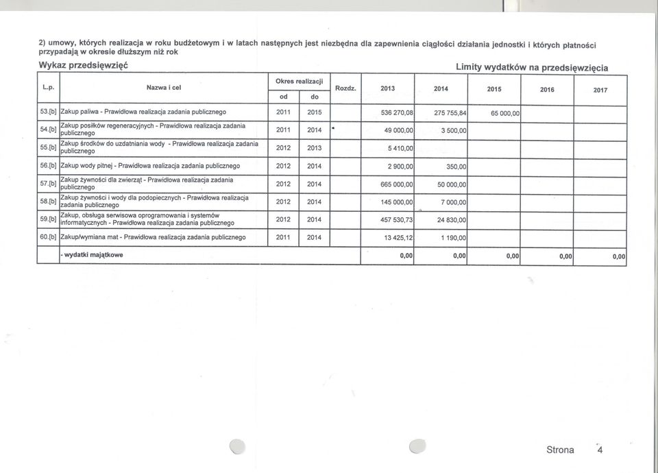 Zakup paliwa - Prawidlowa realizacja zadania 2011 2015 I 536 270,08 275 755,84 65000,00 54 [b] IZak~p posilków regeneracyjnych -Prawidlowa realizacja zadania 2011 2014 49 000,00 3 500,00 55 [b]