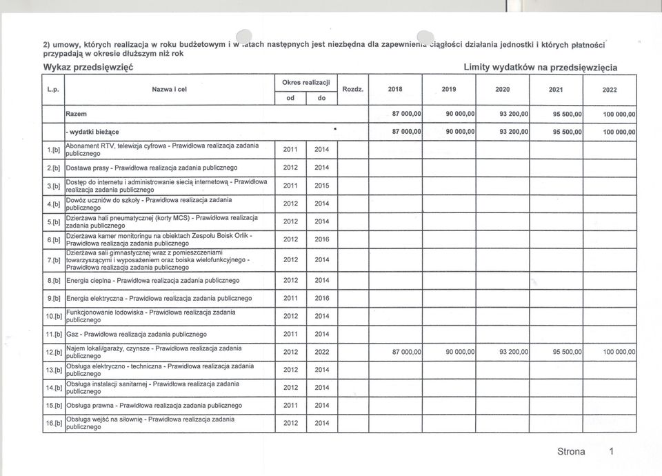 Prawidlowa realizacja zadania 3[b] 4[b] 5[b] Dostepdo internetui administrowaniesieciainternetowa-prawidlowa 2011 2015 realizacja zadania Dowóz uczniów do szkoly-prawidlowa realizacja zadania
