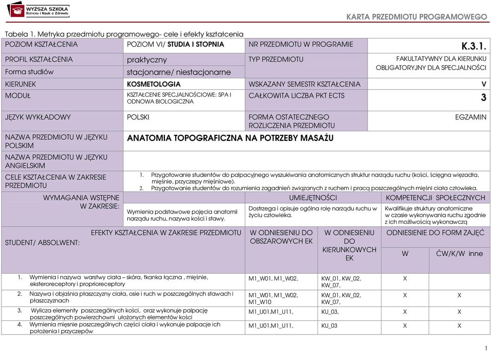 PROFIL KSZTAŁCENIA praktyczny TYP PRZEDMIOTU FAKULTATYWNY DLA KIERUNKU Forma studiów stacjonarne/ niestacjonarne OBLIGATORYJNY DLA SPECJALNOŚCI KIERUNEK KOSMETOLOGIA WSKAZANY SEMESTR KSZTAŁCENIA V