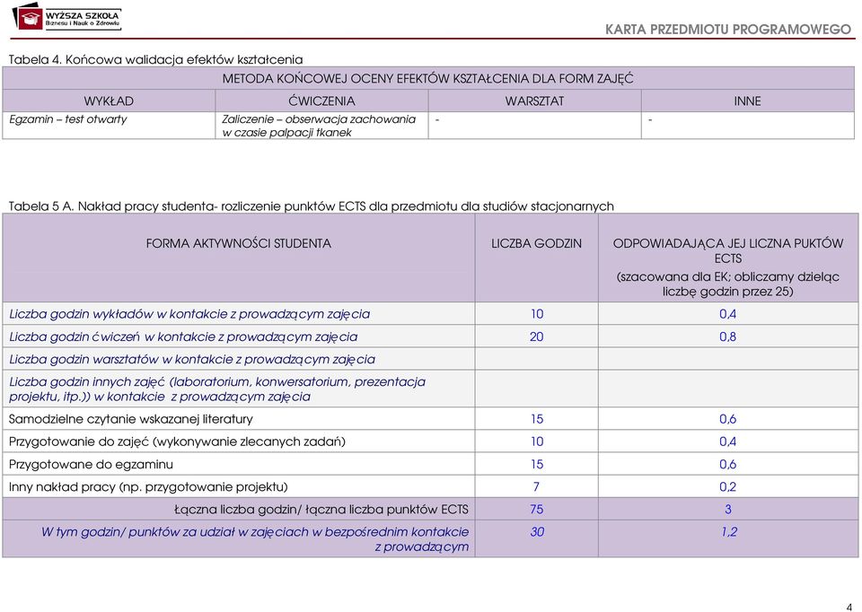 zachowania w czasie palpacji tkanek - - Tabela 5 A.