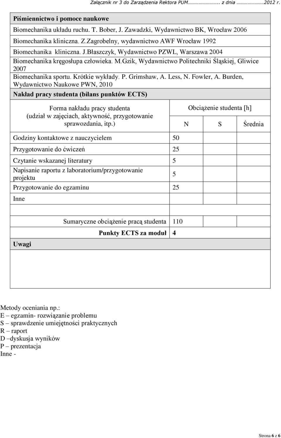 Fowler, A. Burden, Wydawnictwo Naukowe PWN, 2010 Nakład pracy studenta (bilans punktów CT) Forma nakładu pracy studenta (udział w zajęciach, aktywność, przygotowanie sprawozdania, itp.