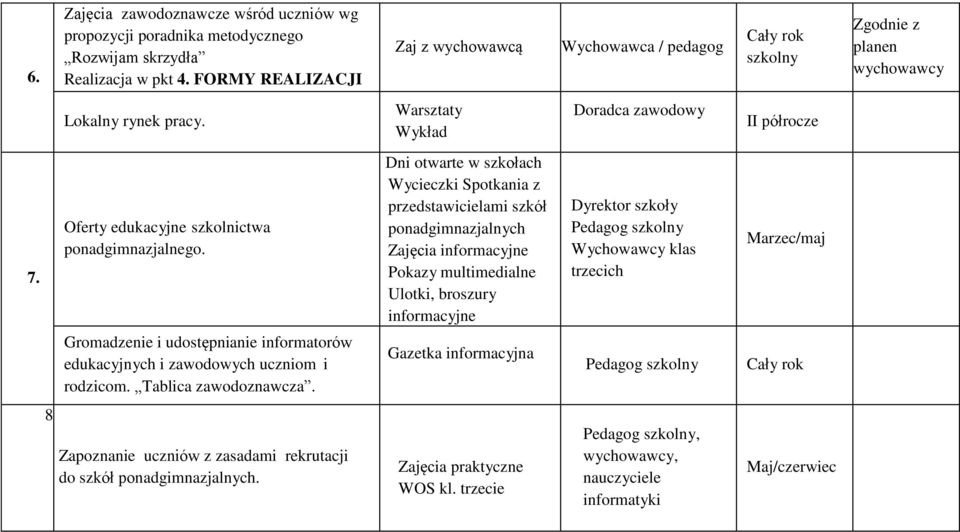 Oferty edukacyjne szkolnictwa ponadgimnazjalnego.