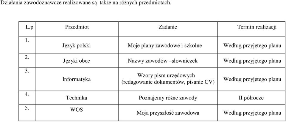 Język polski Moje plany zawodowe i szkolne Według przyjętego planu Języki obce Nazwy zawodów słowniczek Według