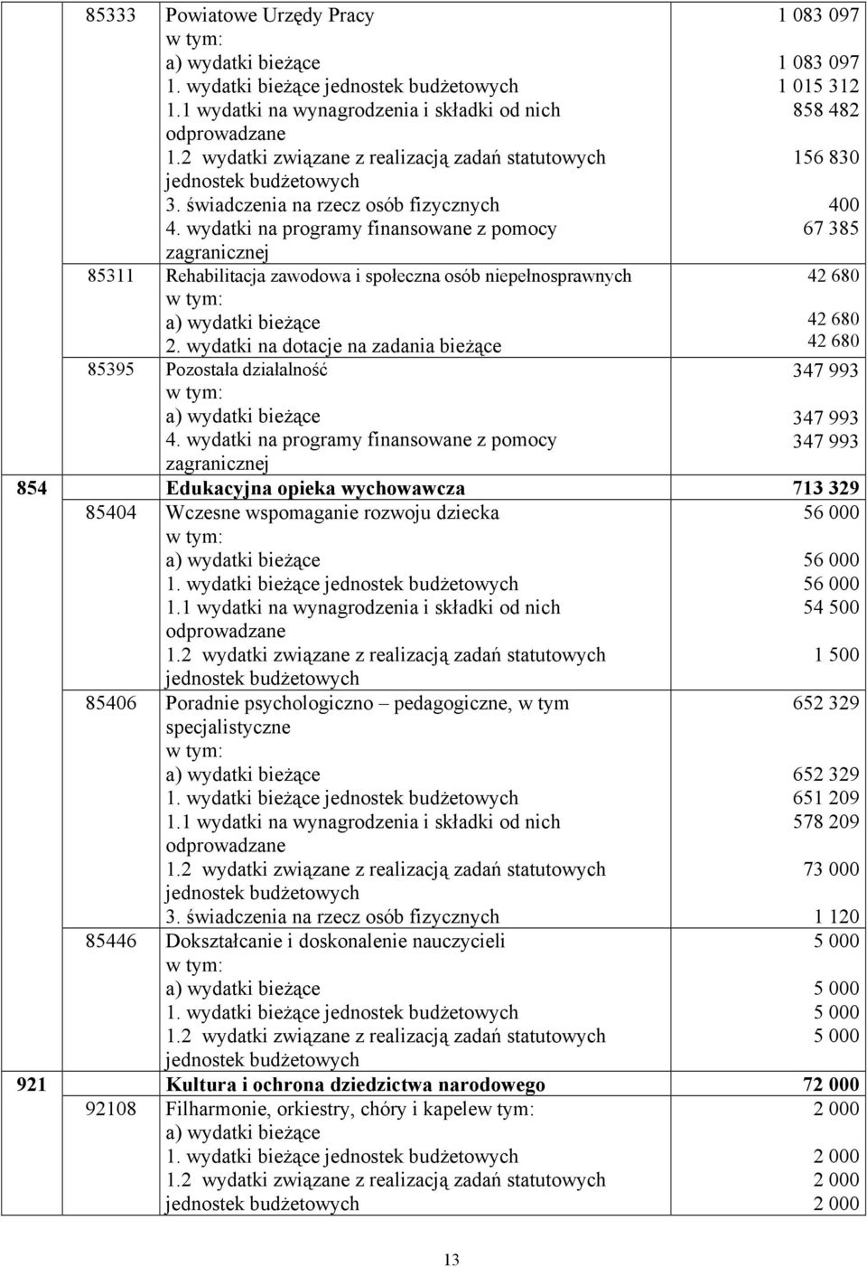 wydatki na programy finansowane z pomocy zagranicznej 1 083 097 1 083 097 1 015 312 858 482 156 830 400 67 385 42 680 42 680 42 680 347 993 347 993 347 993 854 Edukacyjna