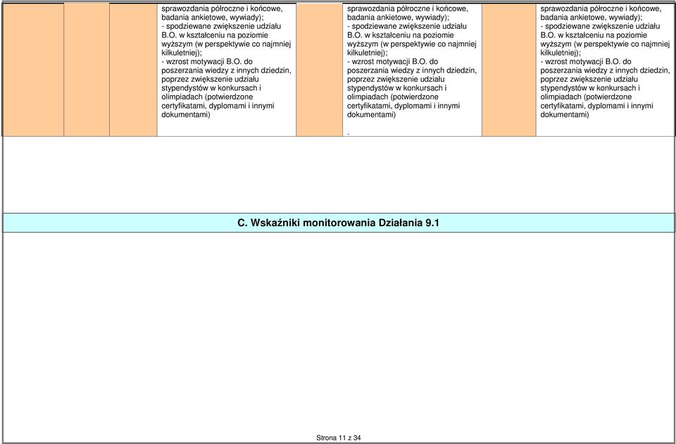 do poszerzania wiedzy z innych dziedzin, poprzez zwiększenie udziału stypendystów w konkursach i olimpiadach (potwierdzone certyfikatami, dyplomami i innymi dokumentami). O.