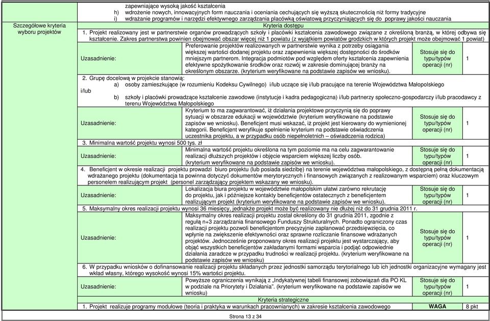 Projekt realizowany jest w partnerstwie organów prowadzących szkoły i placówki kształcenia zawodowego związane z określoną branŝą, w której odbywa się kształcenie.