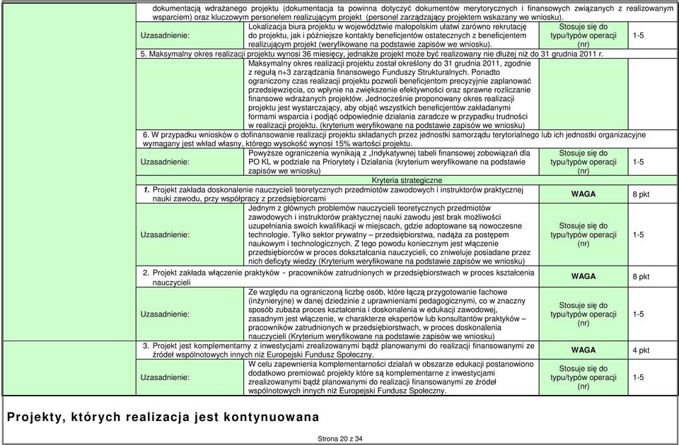 Lokalizacja biura projektu w województwie małopolskim ułatwi zarówno rekrutację do projektu, jak i późniejsze kontakty beneficjentów ostatecznych z beneficjentem -5 realizującym projekt (weryfikowane