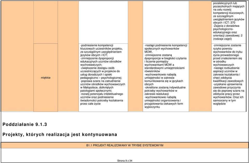 uczniów ośrodków wychowawczych; -zwiększenie dostępu osób uczestniczących w projekcie do usług doradczych i opieki pedagogiczno psychologicznej; -poprawa szans na zatrudnienie uczniów ośrodków