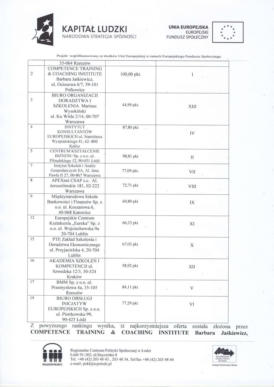 Ociosowa 6/7, 59-101 Polkowice BIURO ORGANIZACJI 3 DORADZTWA I SZKOLENIA Mariusz Wysokiriski ul. Ku WiSfe 2/14,00-701 4 INSTYTUT KONSULTANTOW CH ul.