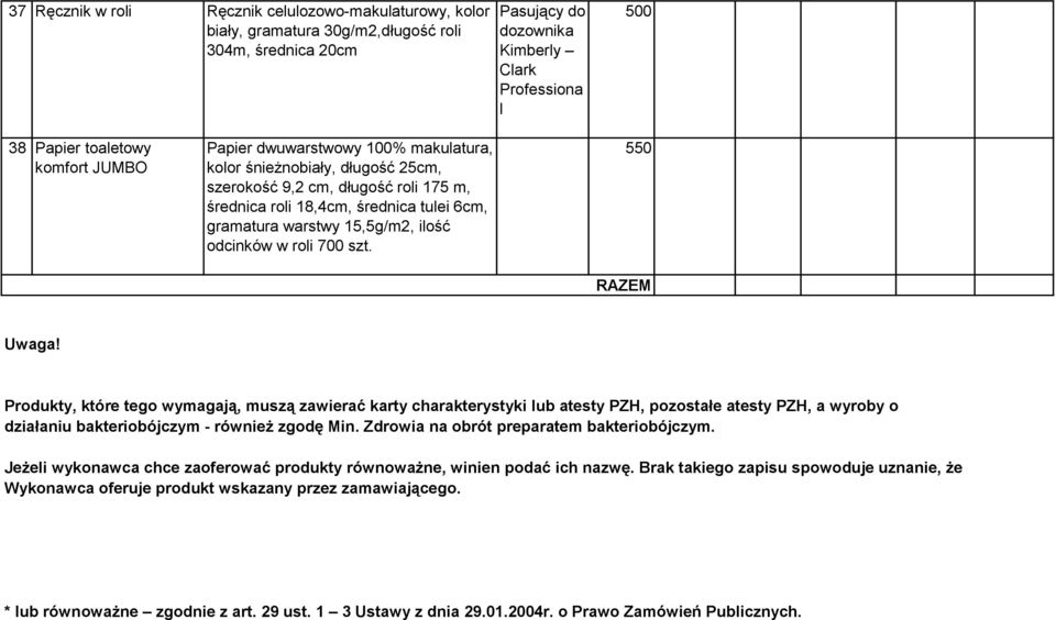 Produkty, które tego wymagają, muszą zawierać karty charakterystyki lub atesty PZH, pozostałe atesty PZH, a wyroby o działaniu bakteriobójczym - również zgodę Min.