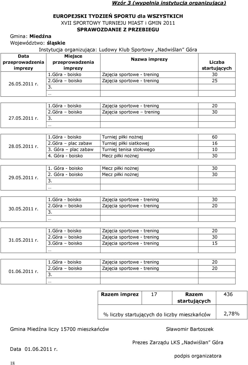 Góra - boisko Mecz piłki nożnej 30 Góra - boisko Mecz piłki nożnej 30 Góra - boisko Mecz piłki nożnej 30 Góra - boisko Zajęcia sportowe - trening 30 Góra boisko Zajęcia sportowe - trening 20 305.